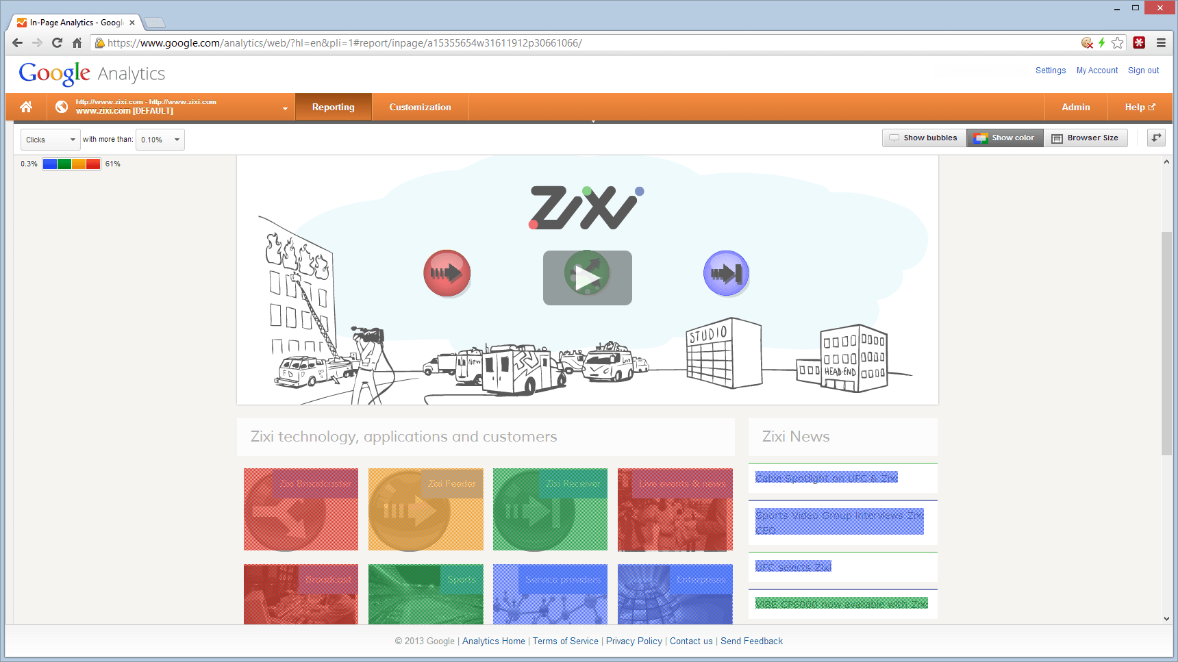 zixi.com-analytics