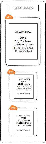 subnet calculator cheat sheet