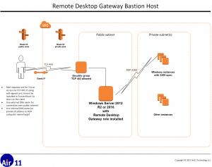 Remote Desktop Gateway connections