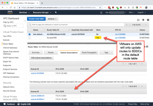 VMWare on AWS VPC route table assignments